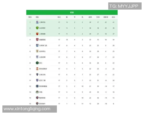 2025年中超最强球星排行榜解析 谁才是联赛真正的王者